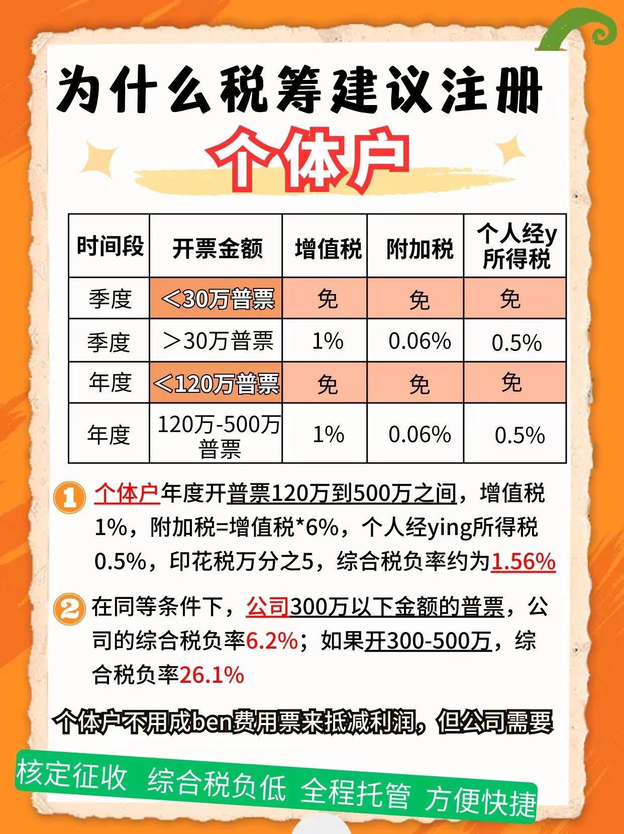 九龙9个问题带你认识个体户！